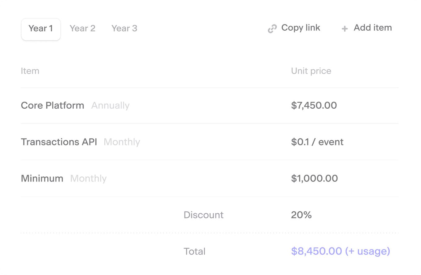 Prices Graphic