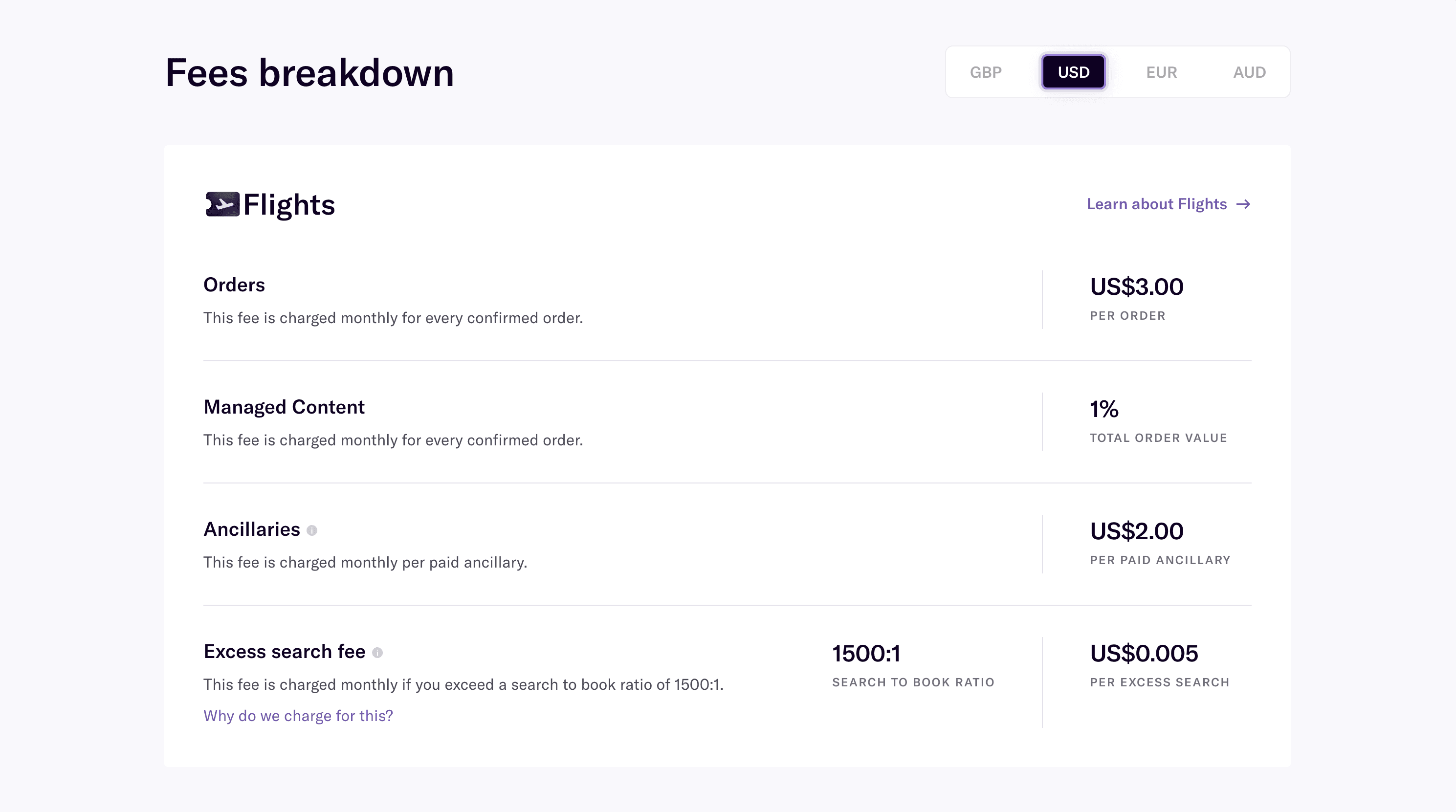 Duffel Fee breakdown